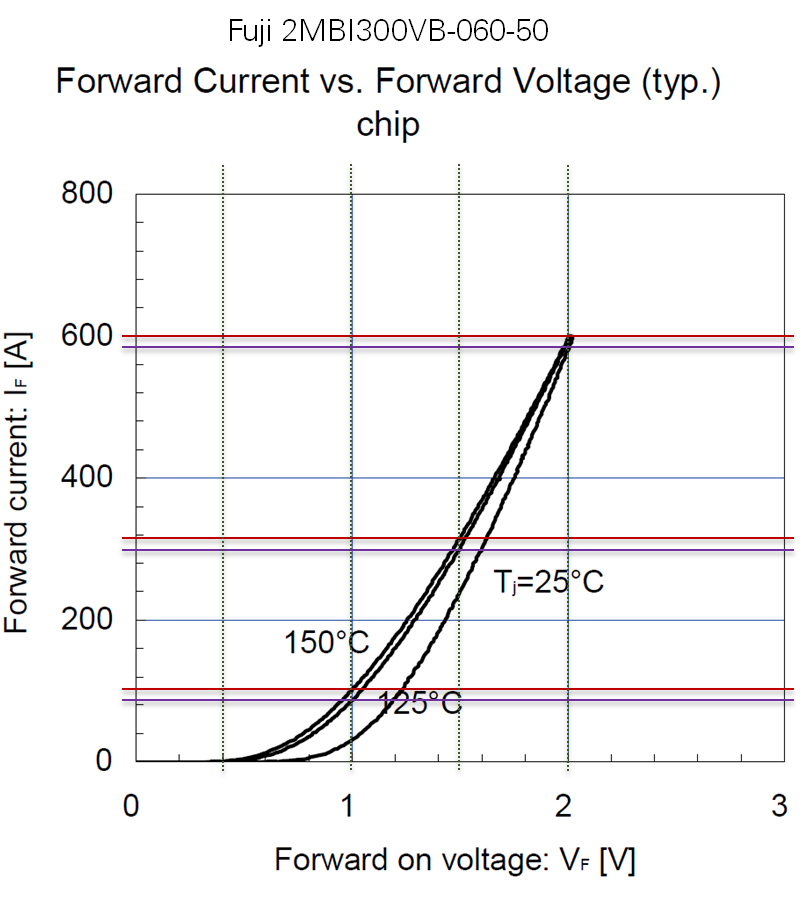 IGBT Diode Conduction Losses - Datasheet.png